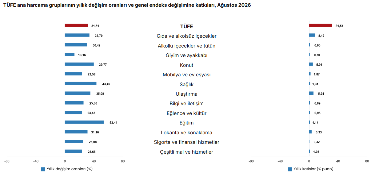 Memur, emekli ve kira zammı için kritik! Enflasyon rakamları açıklandı