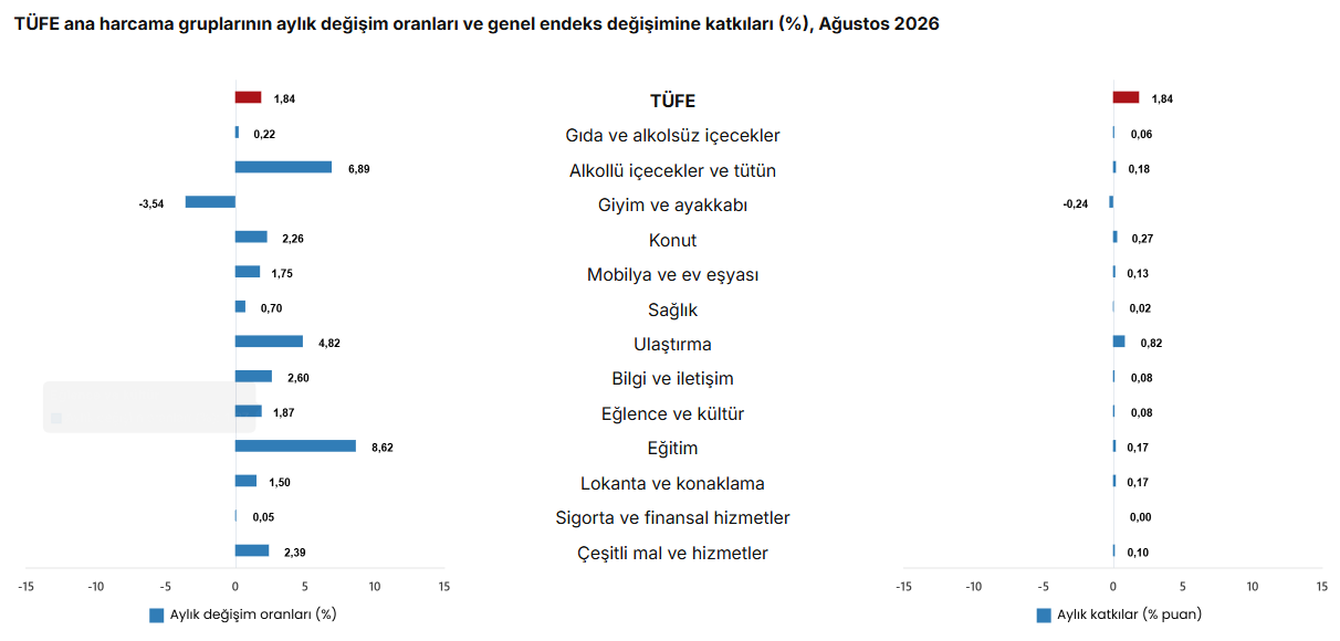 Memur, emekli ve kira zammı için kritik! Enflasyon rakamları açıklandı