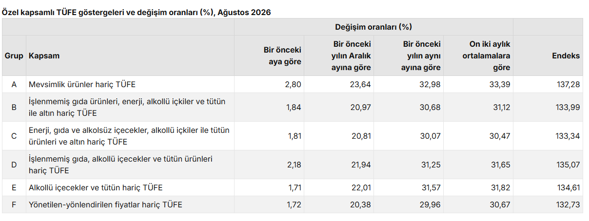 Memur, emekli ve kira zammı için kritik! Enflasyon rakamları açıklandı