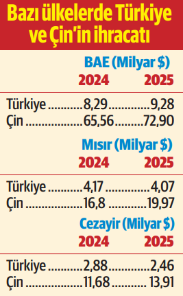DEİK Başkanı Olpak’tan katma değerli üretim vurgusu! ABD’den dışlanan Çin, Türk pazarlarına yöneldi