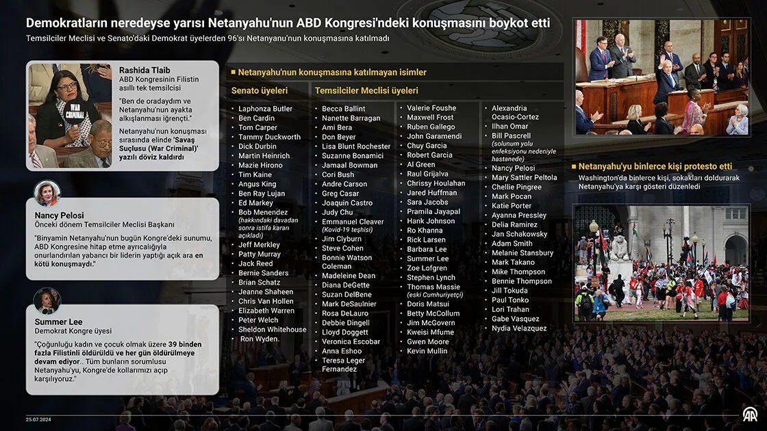 İsrail'in arka bahçesine dönen ABD Kongresi'nde deprem: Senatörün büyükelçilik yazışmaları ifşa oldu, Demokratlar bölündü