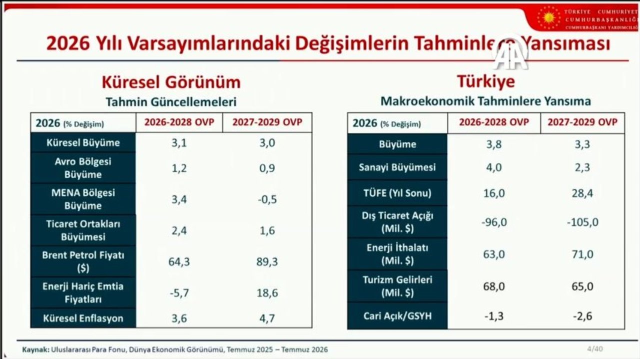 Orta Vadeli Program açıklanıyor! Ekonominin 3 yıllık yol haritası belli olacak