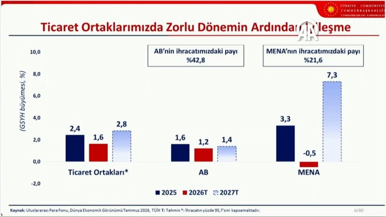 Orta Vadeli Program açıklanıyor! Ekonominin 3 yıllık yol haritası belli olacak