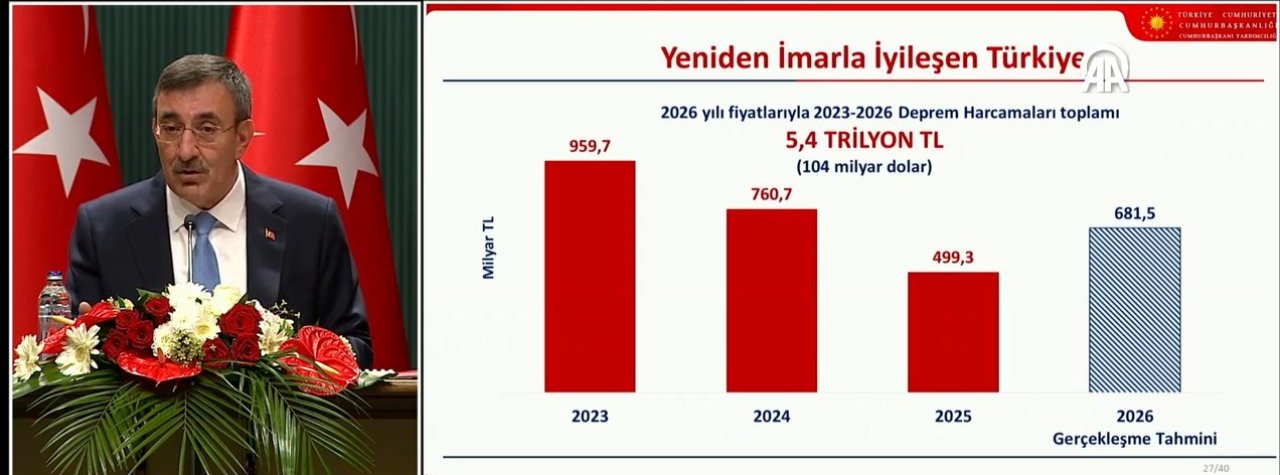 Orta Vadeli Program açıklanıyor! Ekonominin 3 yıllık yol haritası belli olacak