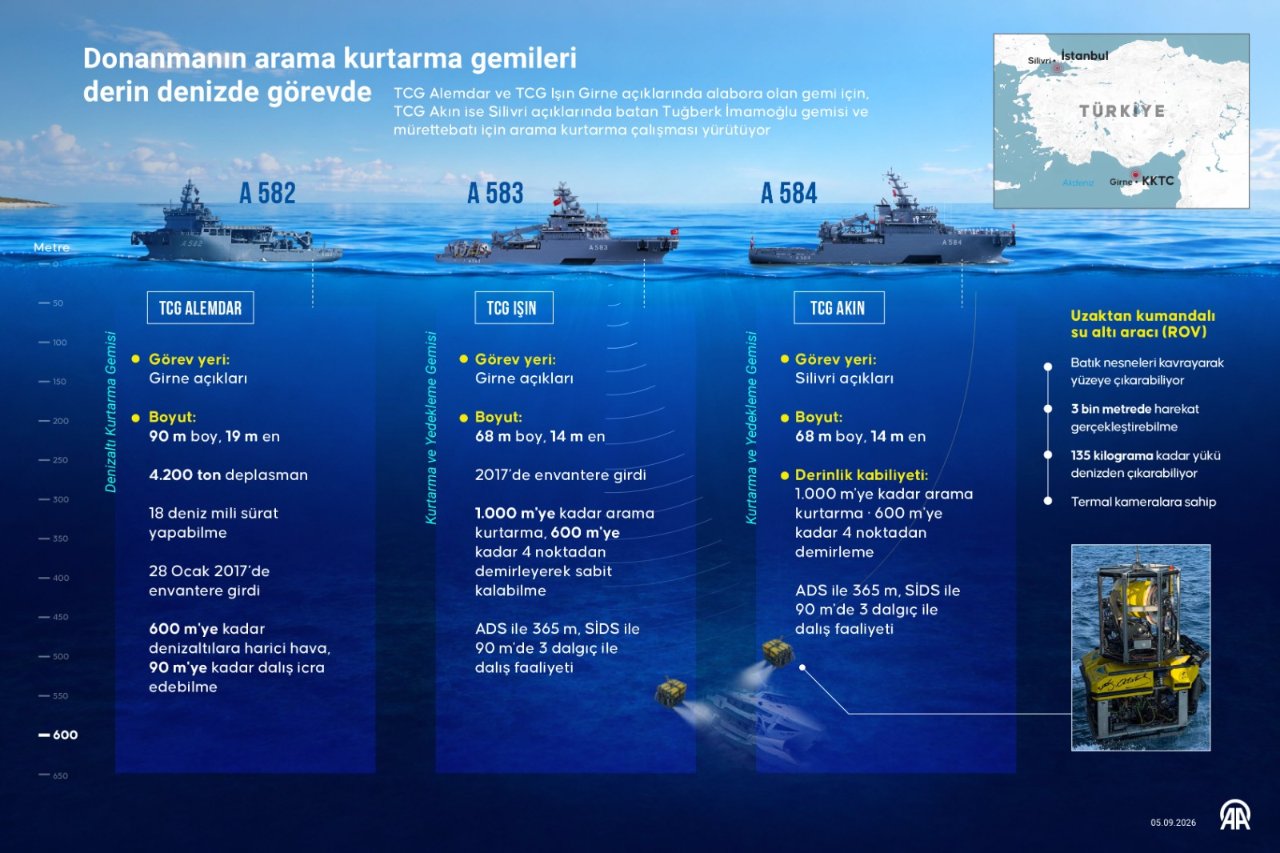 Üç gemide derin mesai! Mavi Vatan’ın devleri görevde