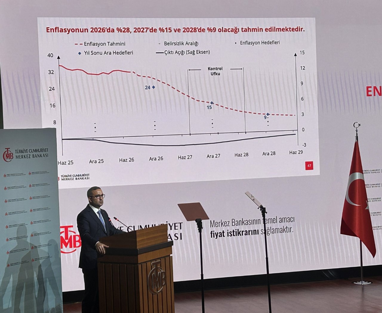Türkiye Cumhuriyet Merkez Bankası Başkanı Fatih Karahan yılın üçüncü Enflasyon Raporu'nu 13 Ağustos'ta açıklamıştı.