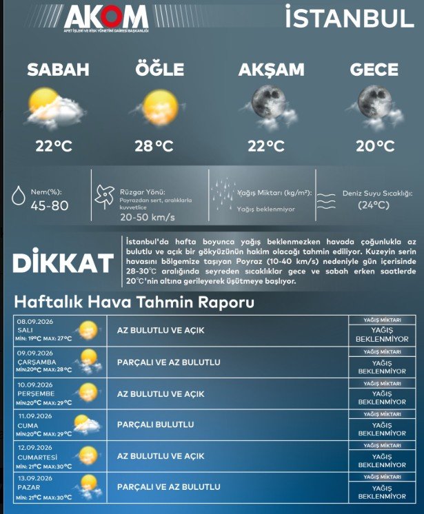 Meteorolojiden 4 kent için uyarı! AKOM da İstanbulu paylaştı: Rahat bir nefes alacağız