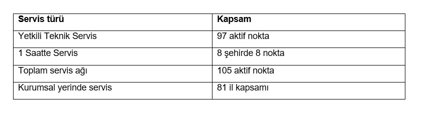 Yaygın servis ağı kullanıcıya ne sağlıyor? Yetkili ve hızlı servis noktaları arasındaki farklar