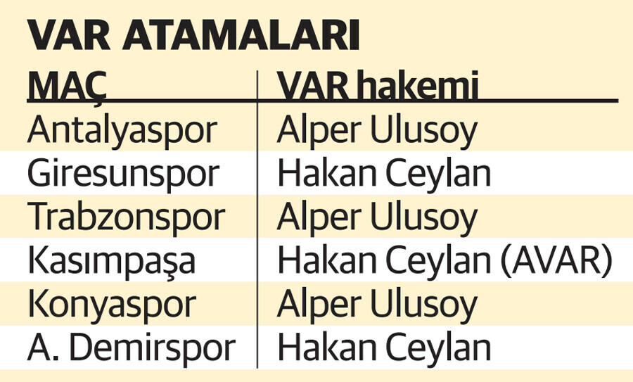 Galatasaray'dan TFF'ye VAR ve AVAR sorusu: Neden aynı hakemler?