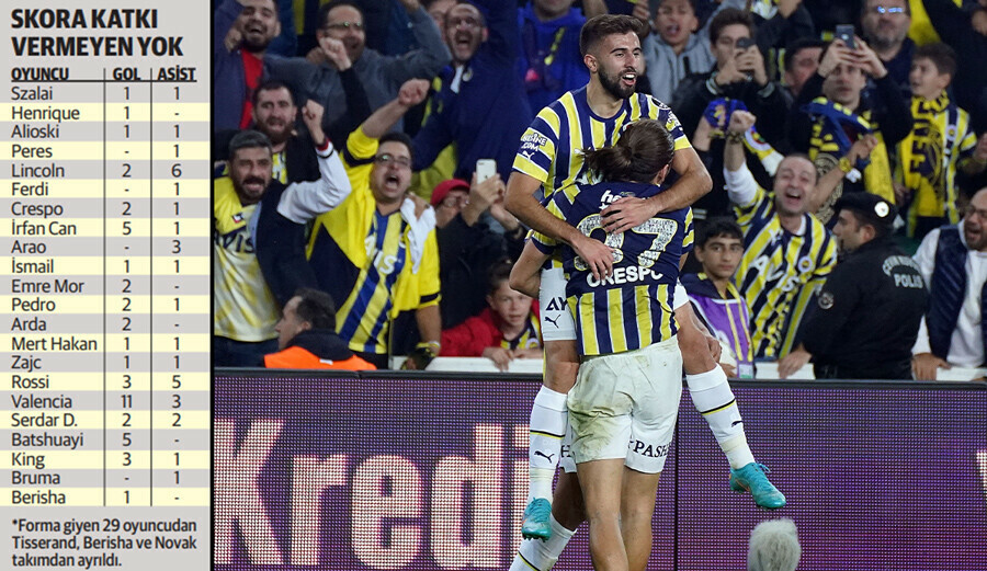Fenerbahçe haberleri: Jorge Jesus tabuları yıkıyor, ezberleri bozarak kazanıyor Fenerbahçe haberleri: Jorge Jesus tabuları yıkıyor, ezberleri bozarak kazanıyor