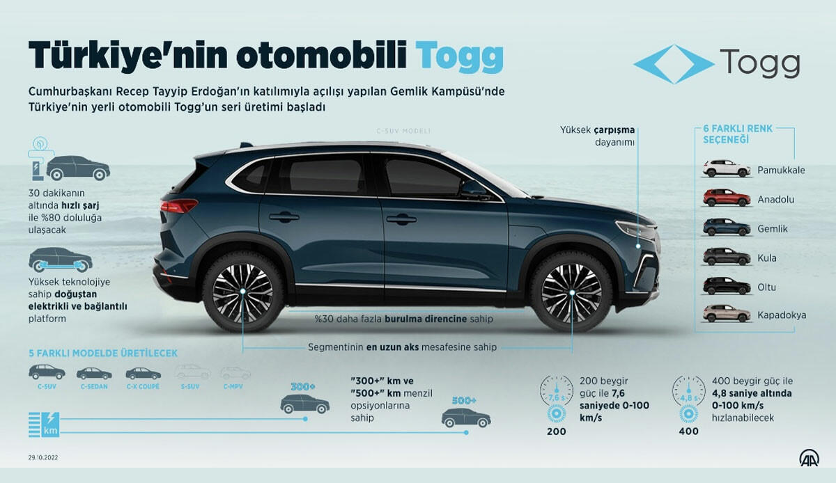 Cumhurbaşkanı Erdoğan açıkladı: Rusya Tahıl Koridoruna geri döndü