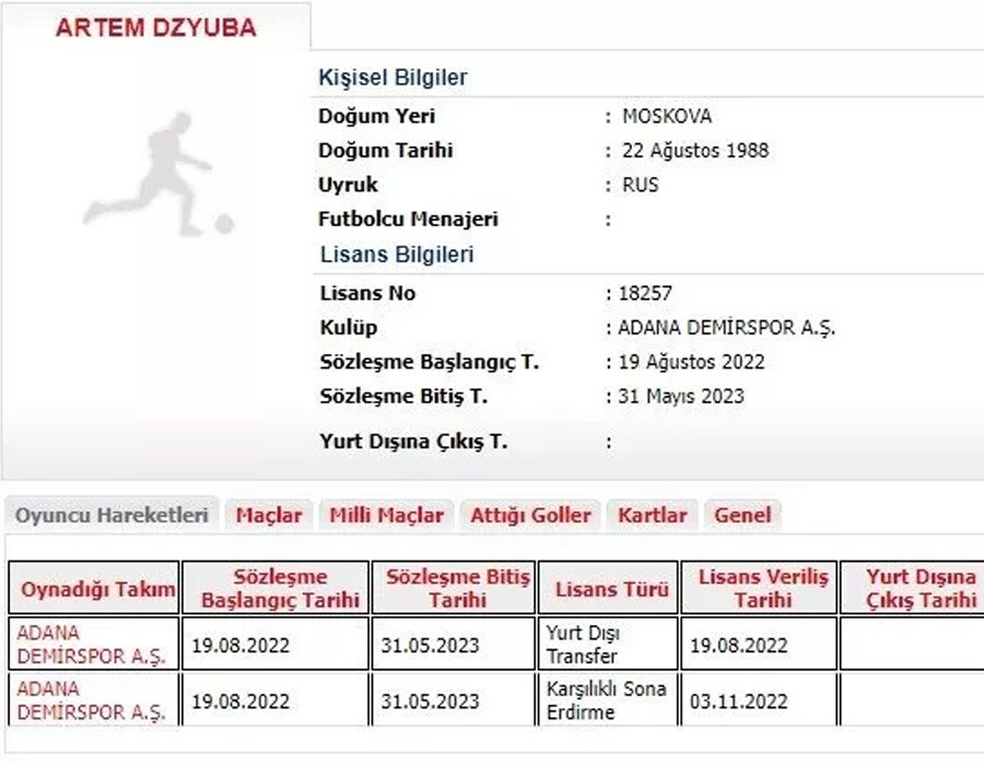 Adana Demirspor'da sürpriz Artem Dzyuba gelişmesi! Henüz 4 maça çıkmıştı Adana Demirspor'da sürpriz Artem Dzyuba gelişmesi! Henüz 4 maça çıkmıştı