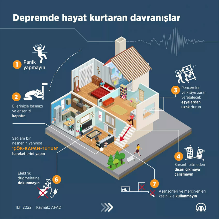Türkiye geneli ve KKTC'de 'Deprem Anı Ülke Tatbikatı'... Çök-Kapan-Tutun