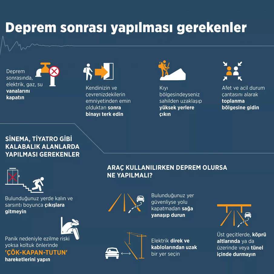 Türkiye geneli ve KKTC'de 'Deprem Anı Ülke Tatbikatı'... Çök-Kapan-Tutun
