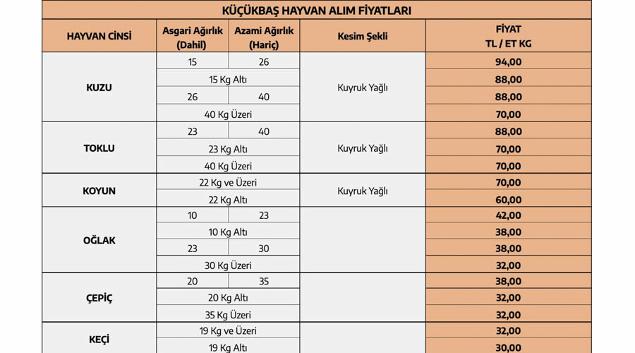 ESK etin alım fiyatını yükseltti ESK etin alım fiyatını yükseltti