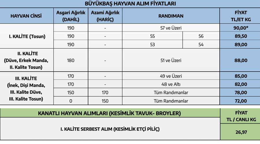 ESK etin alım fiyatını yükseltti ESK etin alım fiyatını yükseltti