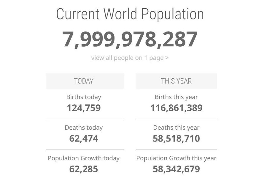 Dünya nüfusu 8 milyar kişiye ulaştı! BM raporunda 2030 ve 2050 tahmini Dünya nüfusu 8 milyar kişiye ulaştı! BM raporunda 2030 ve 2050 tahmini