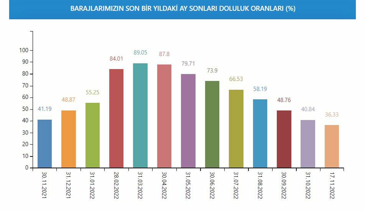 Tedirgin eden görüntüler! İstanbul’un barajları kup kuru: Kuraklık alarmları çalmaya başladı