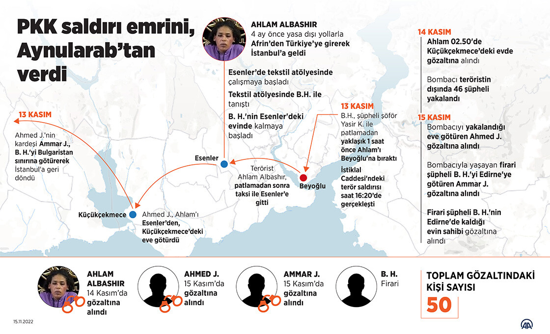 İstiklal Caddesi’ni kana bulayan saldırıyla ilgili yeni detay: Polis kayıp 17 dakikayı araştırıyor
