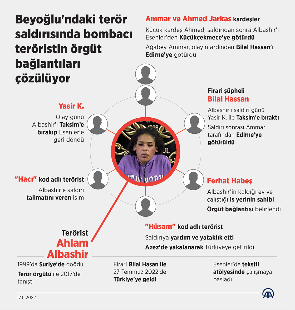 Taksim’deki terör saldırısının kilit isimlerinden Hüseyin Güneş tutuklandı
