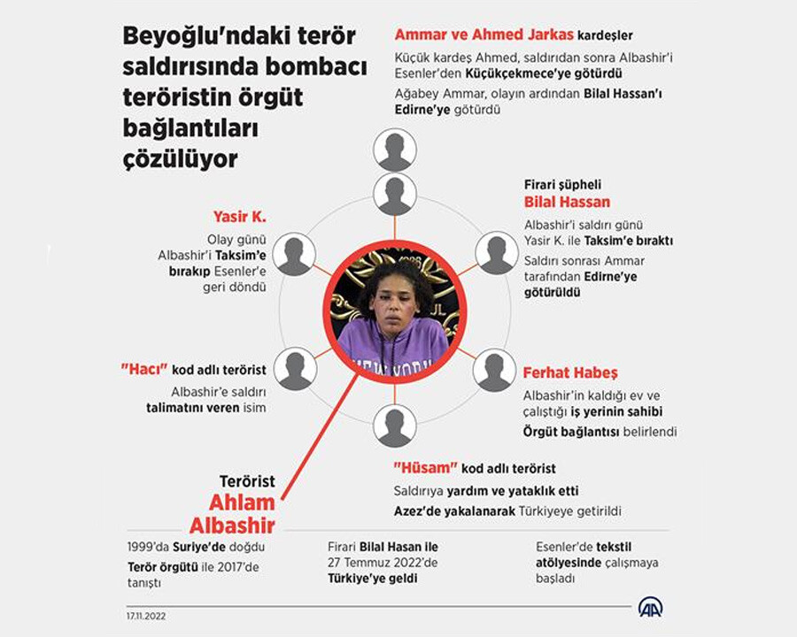 Bombacı teröristin saldırıdan önceki yeni görüntüsü ortaya çıktı Bombacı teröristin saldırıdan önceki yeni görüntüsü ortaya çıktı