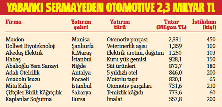 Covid-19 sonrası coştu! Yatırım aşısı Covid-19 sonrası coştu! Yatırım aşısı