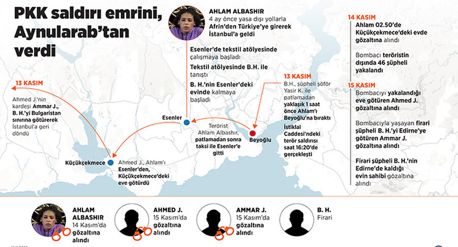 İstiklal 'deki hain terör saldırısında düğüm çözülüyor: Kritik isimler bir bir deşifre ediliyor