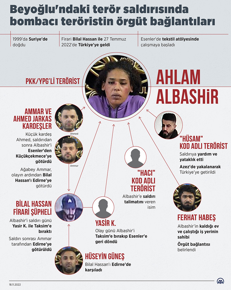 İstiklal 'deki hain terör saldırısında düğüm çözülüyor: Kritik isimler bir bir deşifre ediliyor