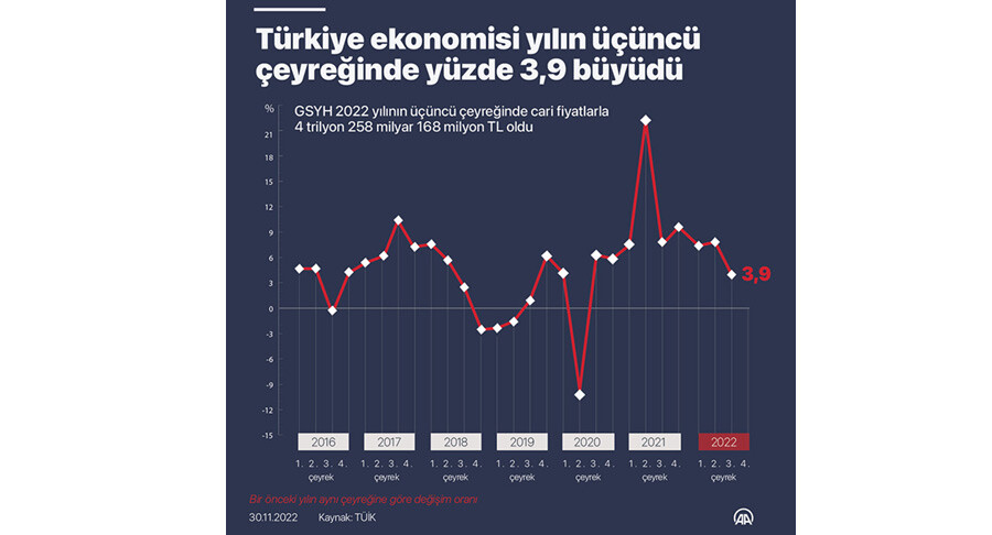 Son Dakika: Bakan Nebati'den büyüme rakamları açıklaması Son Dakika: Bakan Nebati'den büyüme rakamları açıklaması