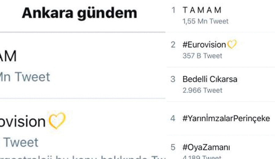 Kara liste ifşa oldu! İkiyüzlü Twitter'dan gizli sansür