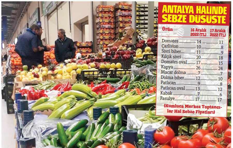 Tezgahın ispatı Kumluca! Sel bölgesi indiriyor, fırsatçı zam yapıyor