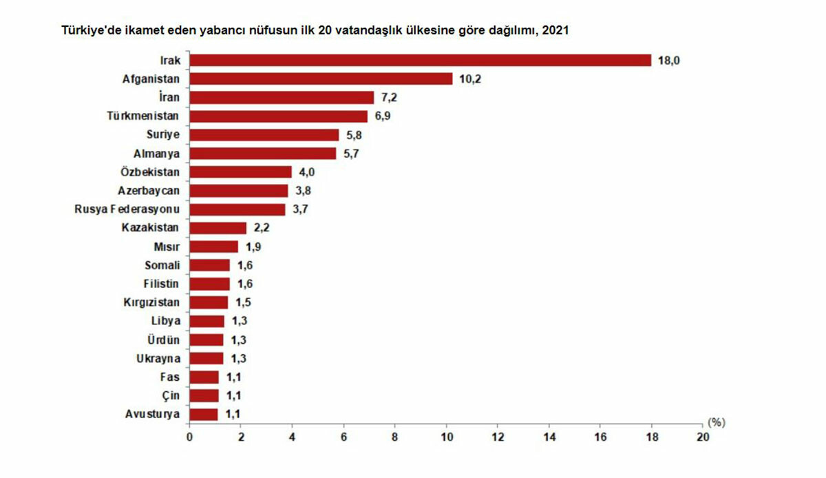 TÜİK Türkiye'nin toplam nüfusunu açıkladı! 1 milyon kişi arttı, kadın-erkek sayısı eşitlendi TÜİK Türkiye'nin toplam nüfusunu açıkladı! 1 milyon kişi arttı, kadın-erkek sayısı eşitlendi