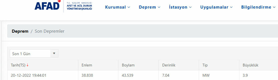Son dakika! Van'da 3,9 büyüklüğünde deprem oldu Son dakika! Van'da 3,9 büyüklüğünde deprem oldu