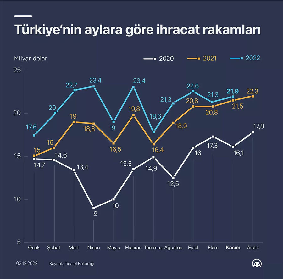 Ekonomide önemli gün 2 Ocak! 'Tarihin en yükseğini açıklayacağız' Ekonomide önemli gün 2 Ocak! 'Tarihin en yükseğini açıklayacağız'