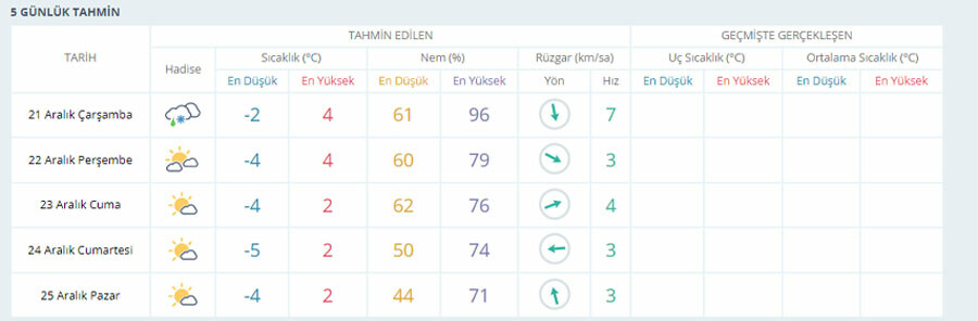 Eğitime kar engeli! 2 ilde okullar tatil Eğitime kar engeli! 2 ilde okullar tatil