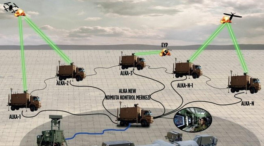 Bir aşama daha tamam! Milli Lazer Sistemi ALKA tüm hedefleri yerle bir etti