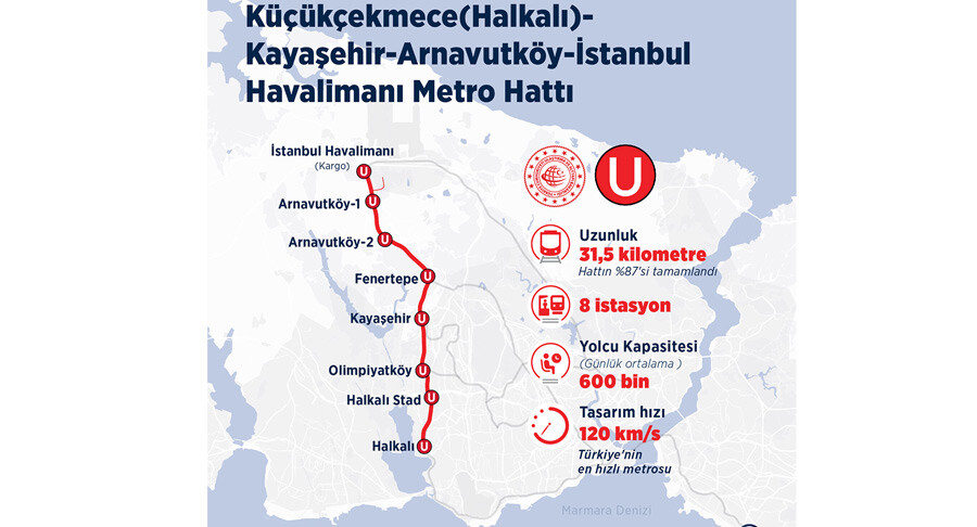 İstanbul’a yeni metro hattı: Yüzde 87’si tamamlandı! Seyahat 36 dakikaya düşecek İstanbul’a yeni metro hattı: Yüzde 87’si tamamlandı! Seyahat 36 dakikaya düşecek