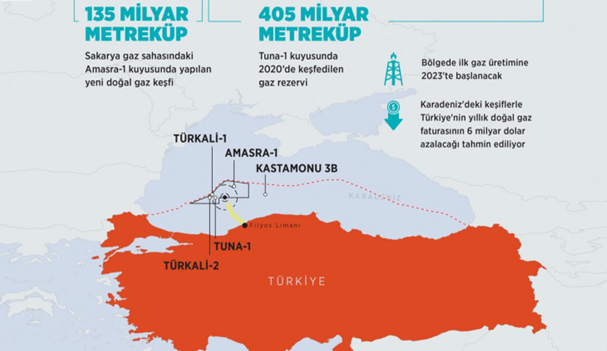 Çaycuma doğal gaz sahası nerede? Çaycuma'da 58 milyar metreküplük doğal gaz keşfi Çaycuma doğal gaz sahası nerede? Çaycuma'da 58 milyar metreküplük doğal gaz keşfi