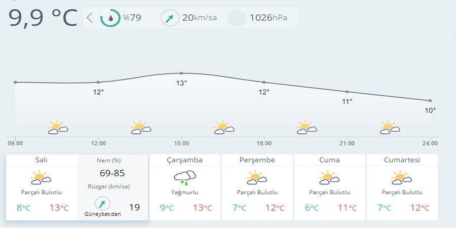 Meteoroloji il il uyardı: Sabah ve akşam saatlerine dikkat! Kar, sağanak, sis, pus... (27 Aralık 2022 hava durumu)