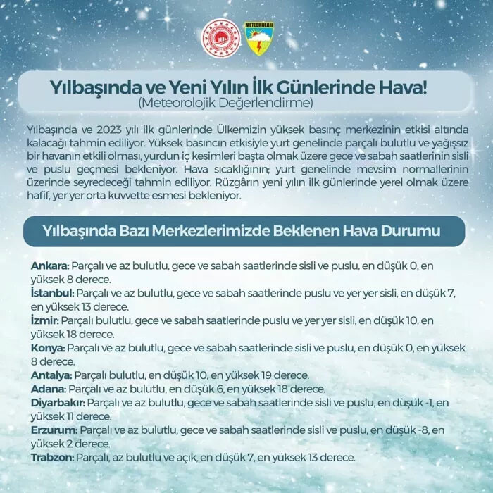 Meteoroloji il il duyurdu: Yılbaşında hava nasıl olacak? Yeni yılda kar yağacak mı? 5 Ocak tarihine dikkat! Meteoroloji il il duyurdu: Yılbaşında hava nasıl olacak? Yeni yılda kar yağacak mı? 5 Ocak tarihine dikkat!