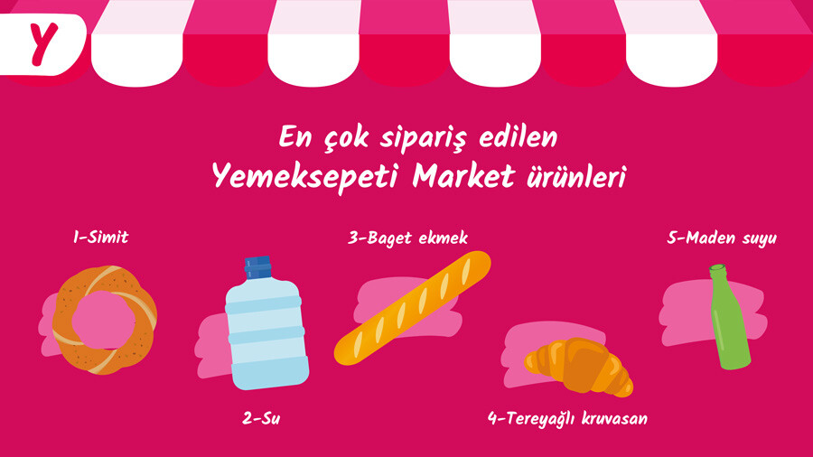 Yemeksepeti’nden İlklerle ve Rekorlarla Geçen, Dolu Dolu 2022 Yemek İstatistikleri