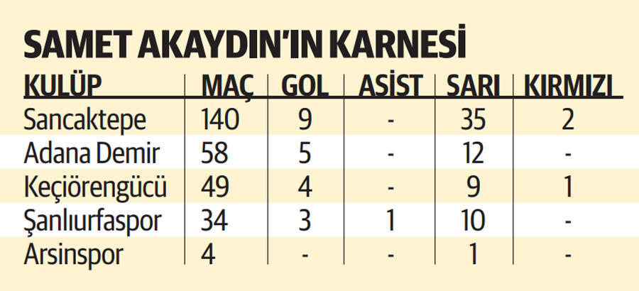 3'üncü Lig'den Fenerbahçe'ye! Nereden nereye...