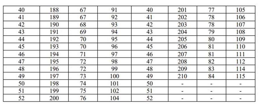 Milli Savunma &Uuml;niversitesi kadın erkek kilo alt &uuml;st sınırı! 2023 MS&Uuml; boy, kilo, yaş şartları nelerdir? - 2. Resim