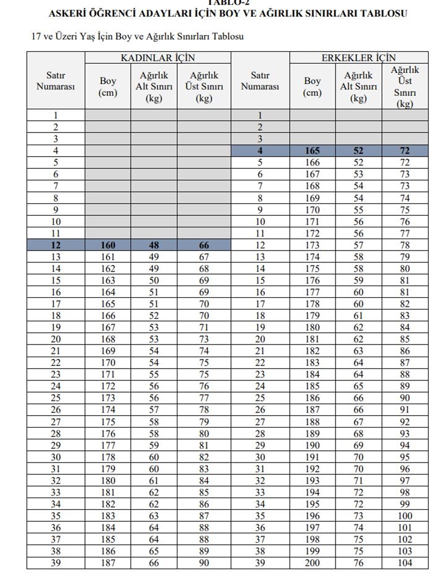 Milli Savunma &Uuml;niversitesi kadın erkek kilo alt &uuml;st sınırı! 2023 MS&Uuml; boy, kilo, yaş şartları nelerdir? - 1. Resim