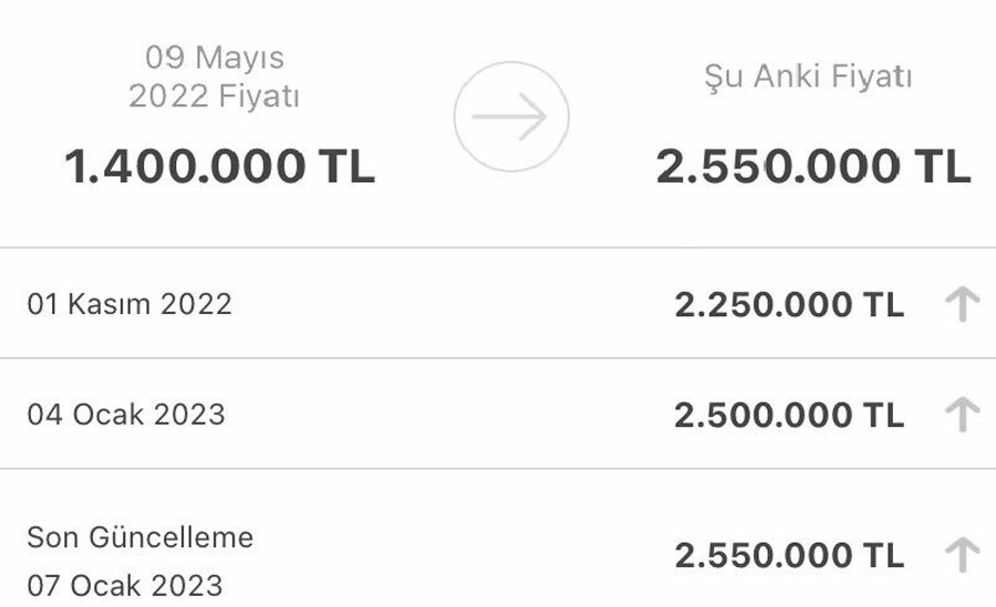 Fırsatçılar iş başında! Fiyatlar 50 bin 50 bin artıyor... Devlet destek, onlar manipülasyon peşinde
