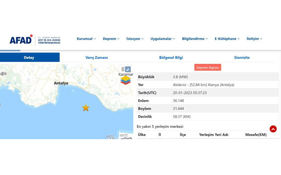 Akdeniz'de 3.8 büyüklüğünde deprem