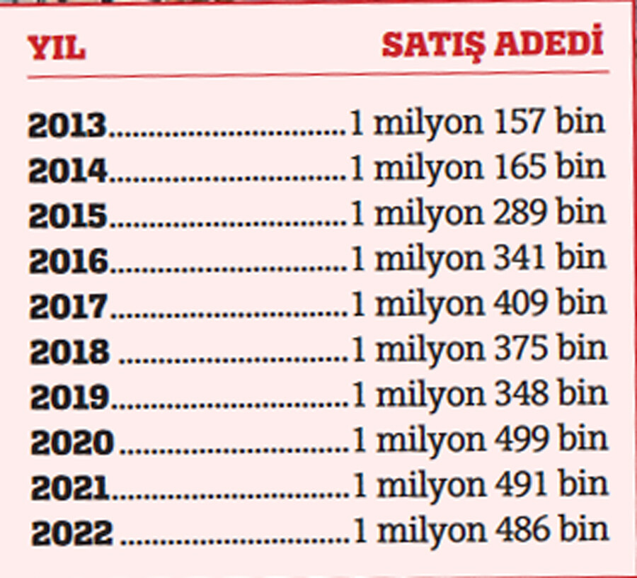Gayrimenkul sektörünün başarı hikayesi... Gayrimenkul sektörünün başarı hikayesi...