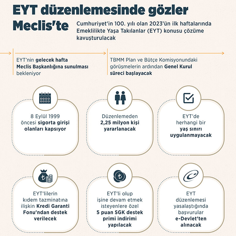 Son dakika: EYT düzenlemesi Meclis'e geldi: AK Partili Akbaşoğlu tüm detayları açıkladı