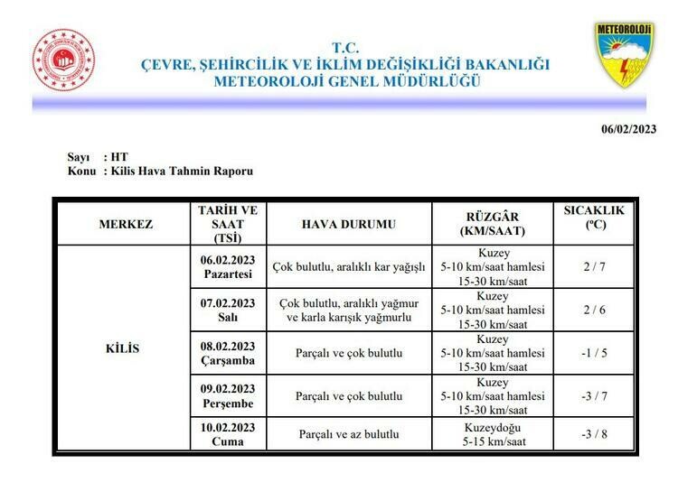 Meteoroloji paylaştı: Kahramanmaraş ve depremin vurduğu 10 ilde hava durumu Meteoroloji paylaştı: Kahramanmaraş ve depremin vurduğu 10 ilde hava durumu