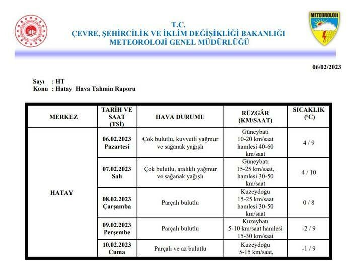 Meteoroloji paylaştı: Kahramanmaraş ve depremin vurduğu 10 ilde hava durumu Meteoroloji paylaştı: Kahramanmaraş ve depremin vurduğu 10 ilde hava durumu